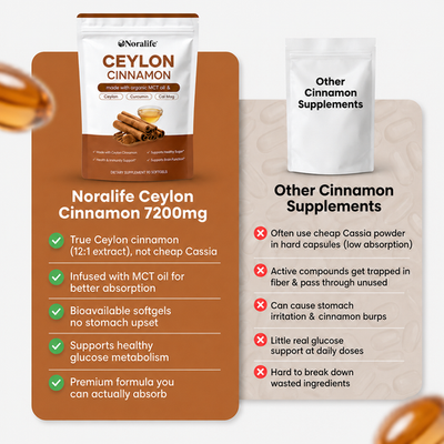 Noralife Ceylon Cinnamon 7200mg equivalent with MCT Oil