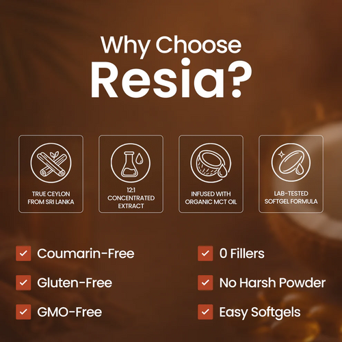 Resia Ceylon Cinnamon 7200mg Equivalent with MCT Oil